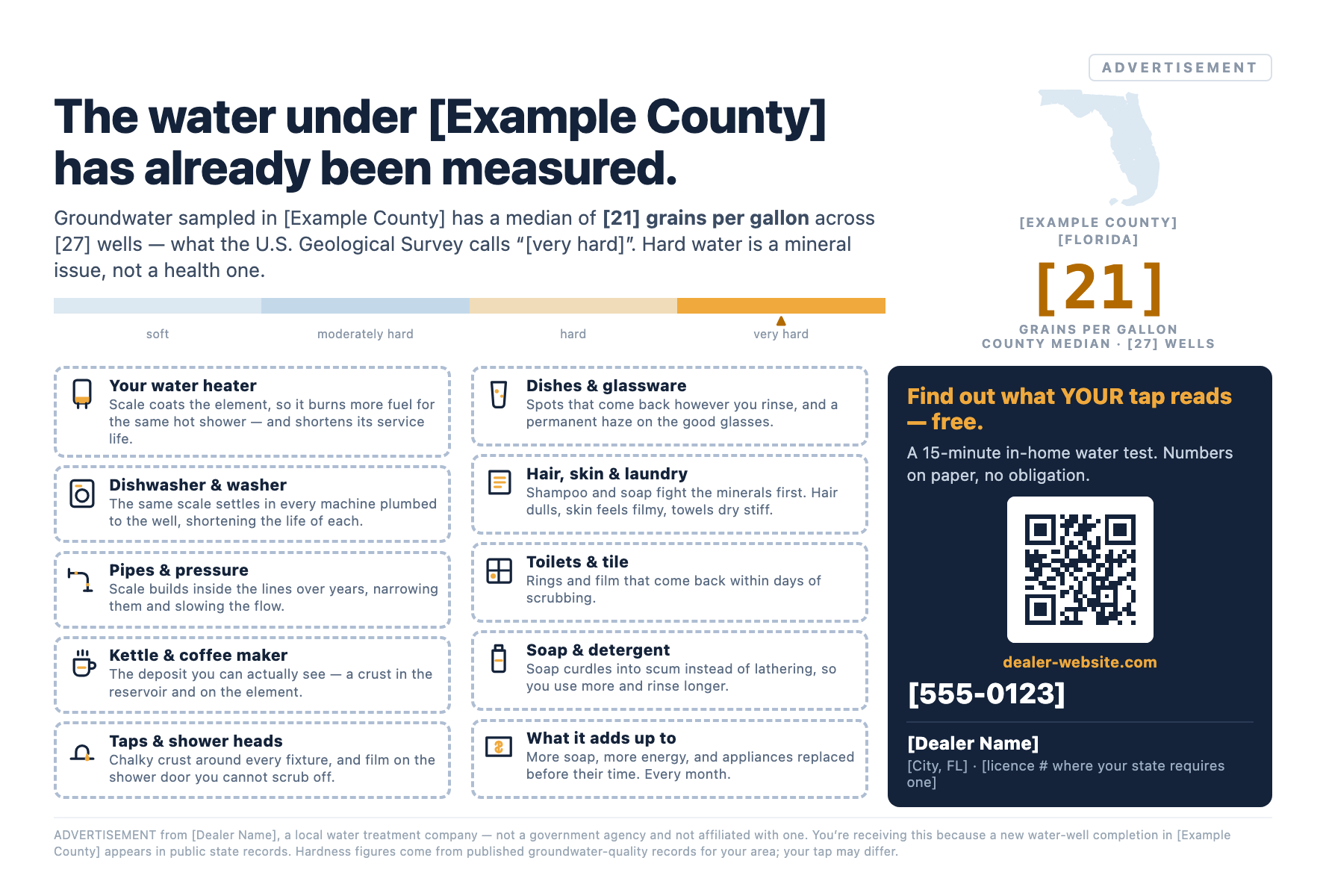 The Florida mail card: a measured hardness reading for the property, what
 hard water costs the household, and the dealer's own details and offer.