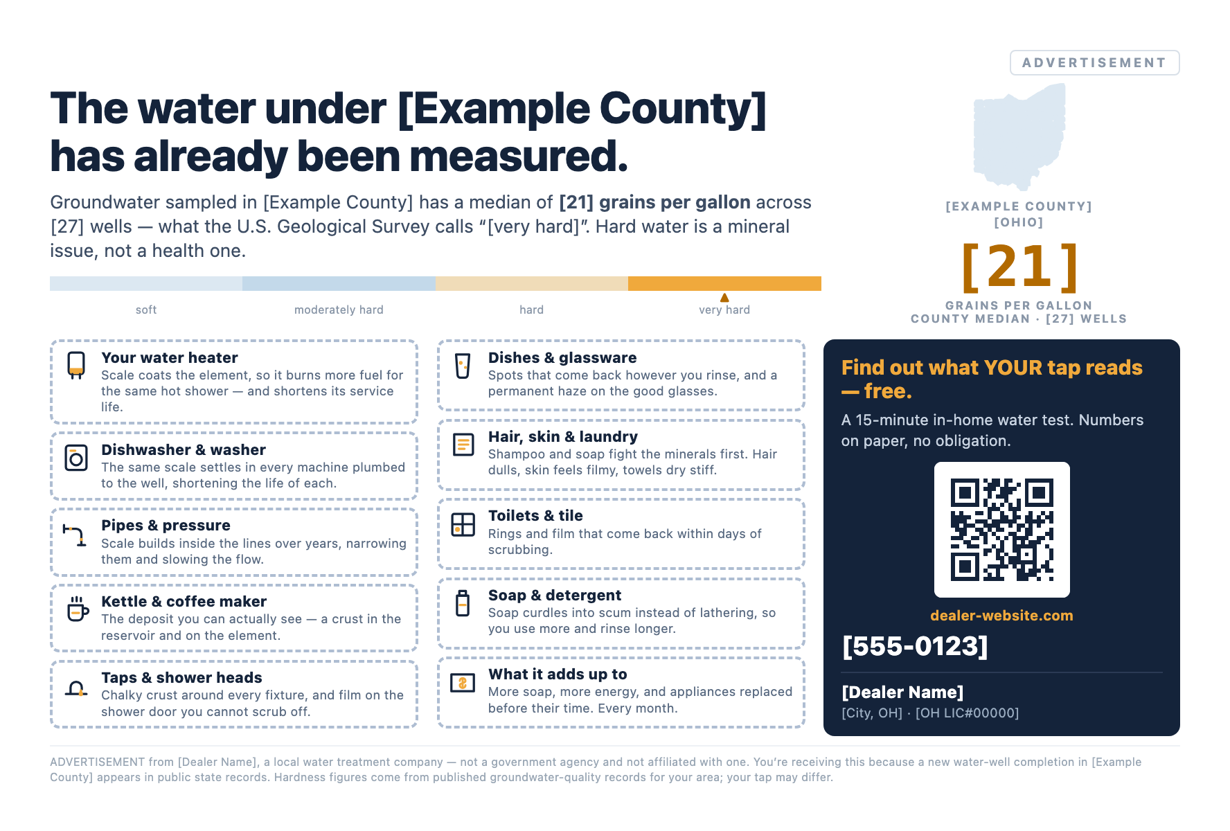 The front of the postcard: the area&rsquo;s measured hardness on a
             scale from soft to very hard, what hard water does to a water heater,
             dishwasher, pipes and glassware, and a free in-home water test offered
             by the dealer named at the foot of the card.