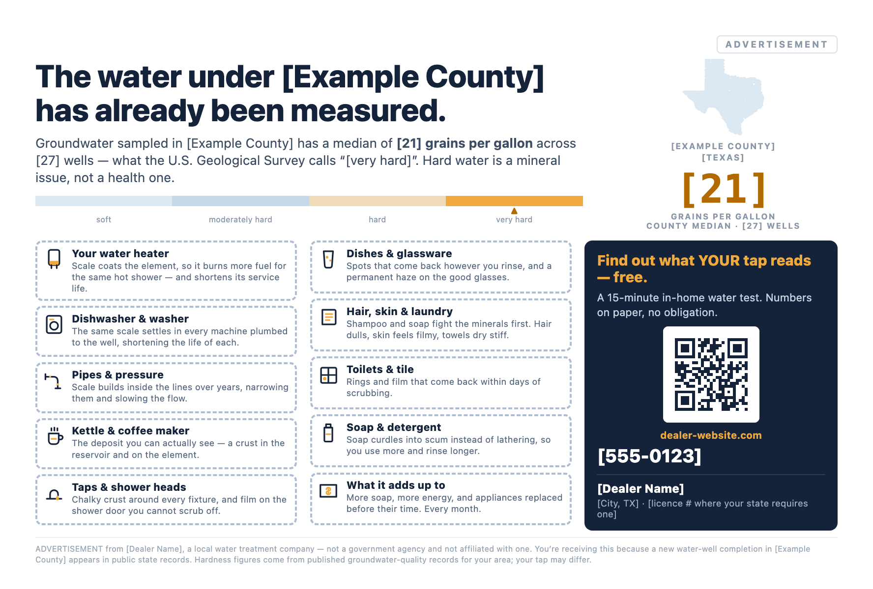 The Texas mail card: a measured hardness reading for the property, what
 hard water costs the household, and the dealer's own details and offer.