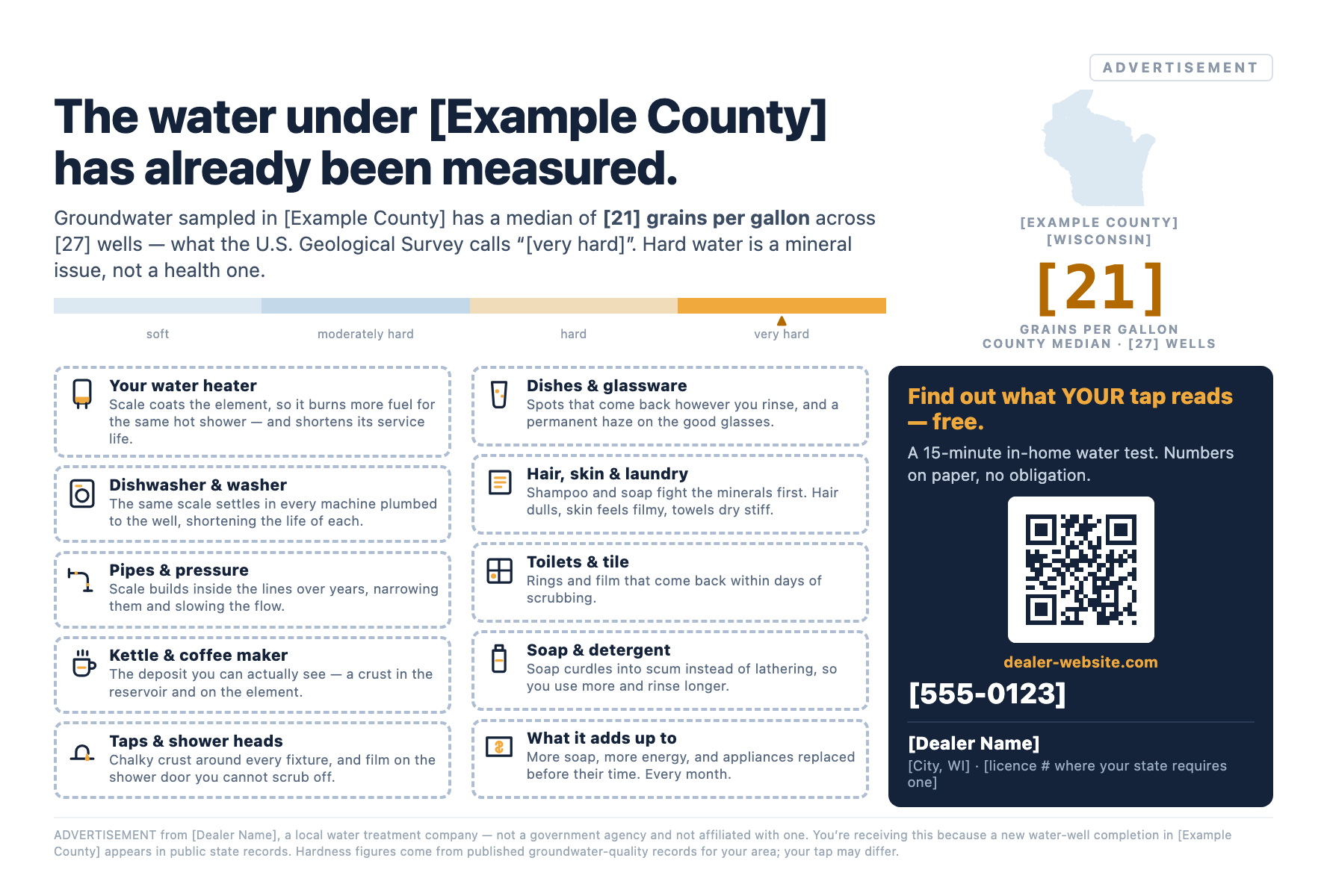 The Wisconsin mail card: a measured hardness reading for the property, what
 hard water costs the household, and the dealer's own details and offer.